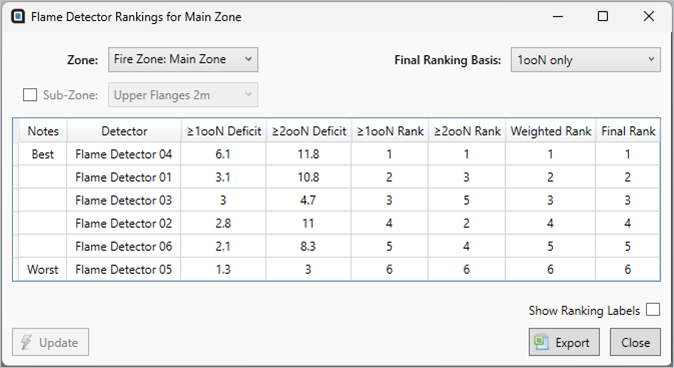 Detect3D_Fire_and_Gas_Mapping_Detector_Rankings_Tool