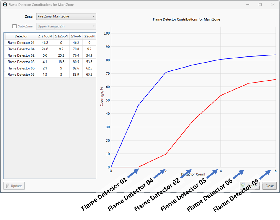 Detect3D Detector Contributions Chart 