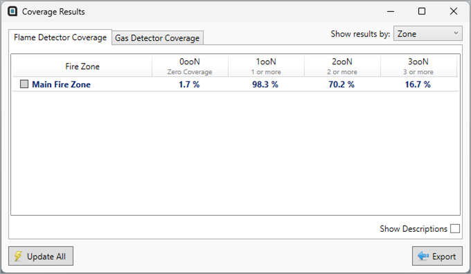 Detect3D Fire and Gas Mapping Tutorial 1 Coverage