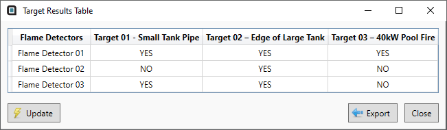 Detect3D Fire Target Results Table