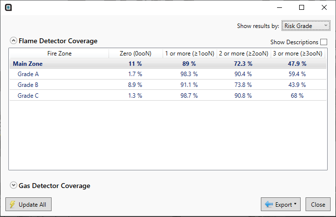 Detect3D Coverage Results Report