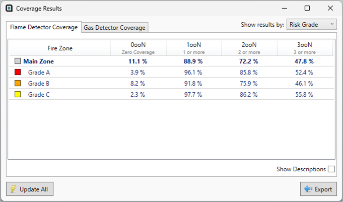 Detect3D Risk Grade Coverage Results Report