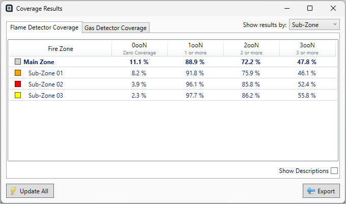 Detect3D Sub-Zone Coverage Results Report