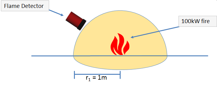 Detect3D_Fire_and_Gas_Mapping_Inverse_Square_Law_Flame_Detection_Diagram