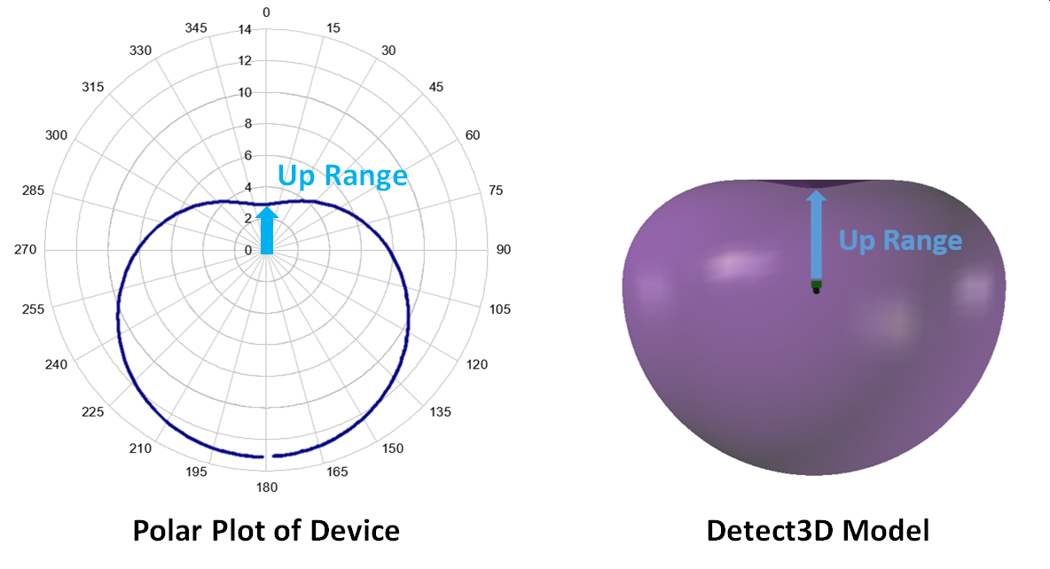 Detect3D_Fire_and_Gas_Mapping_Ultrasonic_Detection