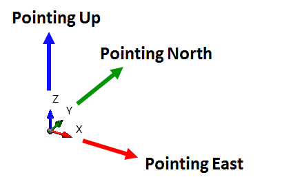 inFlux axis