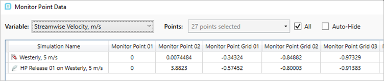 Monitor Point Data Results for Streamwise Velocity