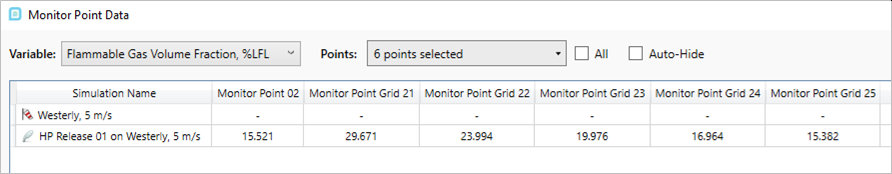 Monitor Point Data for Flammable Gas Volume Fraction Percent % LFL