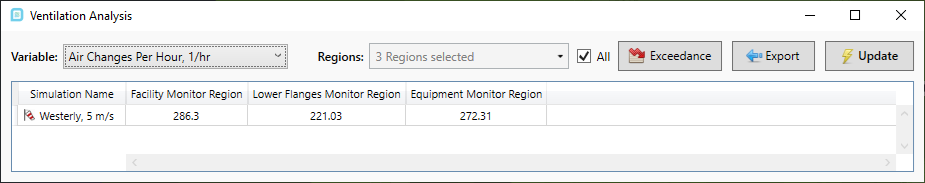 inFlux Ventilation Analysis Air Changes Per Hour