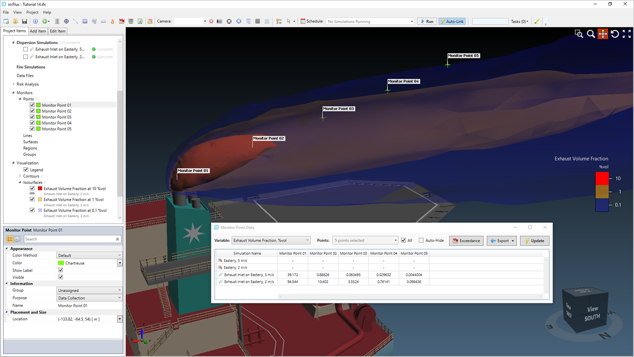 Monitor Point Results for %vol of Exhaust Plume with inFlux CFD