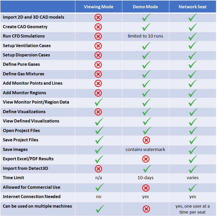 ‎inFlux License Types